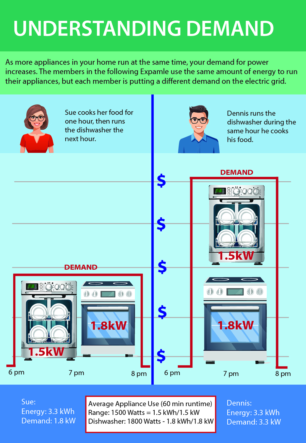 This is illustration explains what demand is.